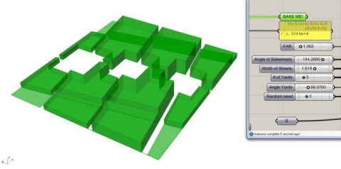 parameter 2: number of coutryards