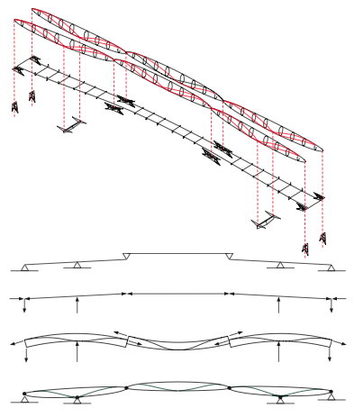 tensairity system of the bridge