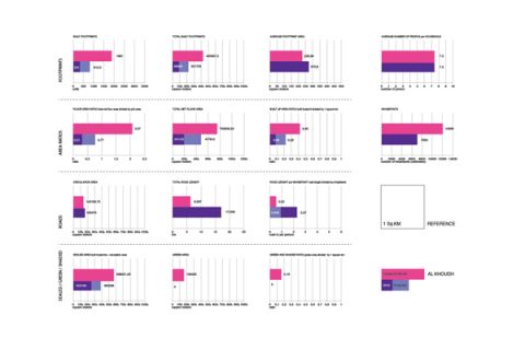 Quantitive comparison: Densities and floor ratios