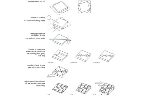 parametric model - explained