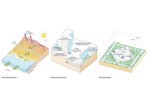 internal and external constraints applicable to the parametric model